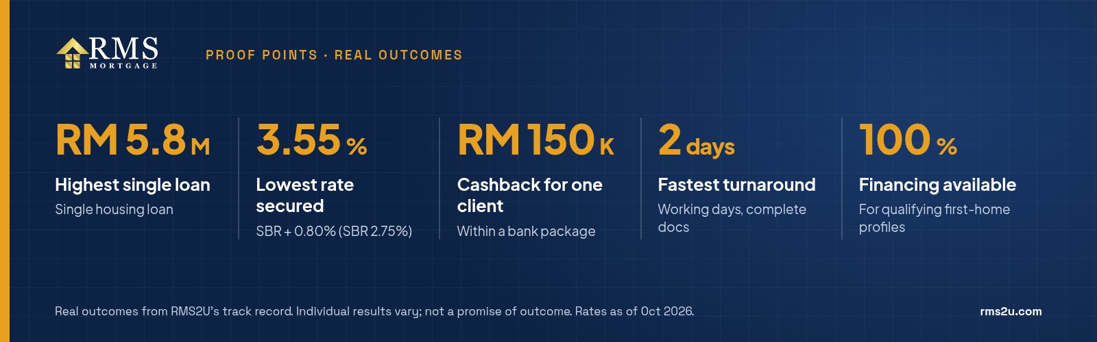 RMS2U proof points from real client outcomes