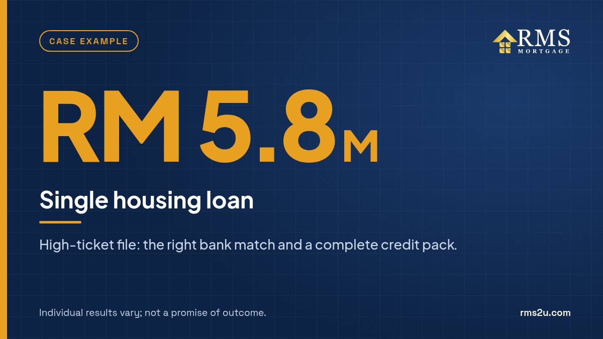 RM 5.8M single housing loan case