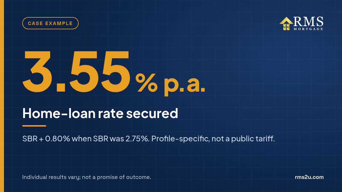 3.55% p.a. home-loan rate secured