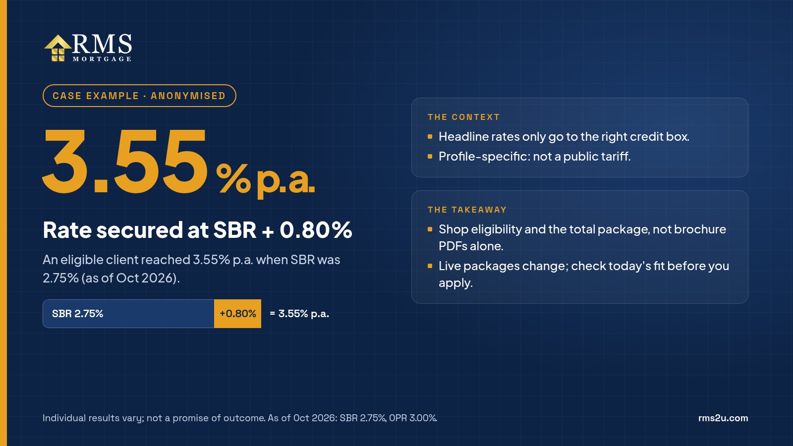 3.55% p.a. rate outcome case panel