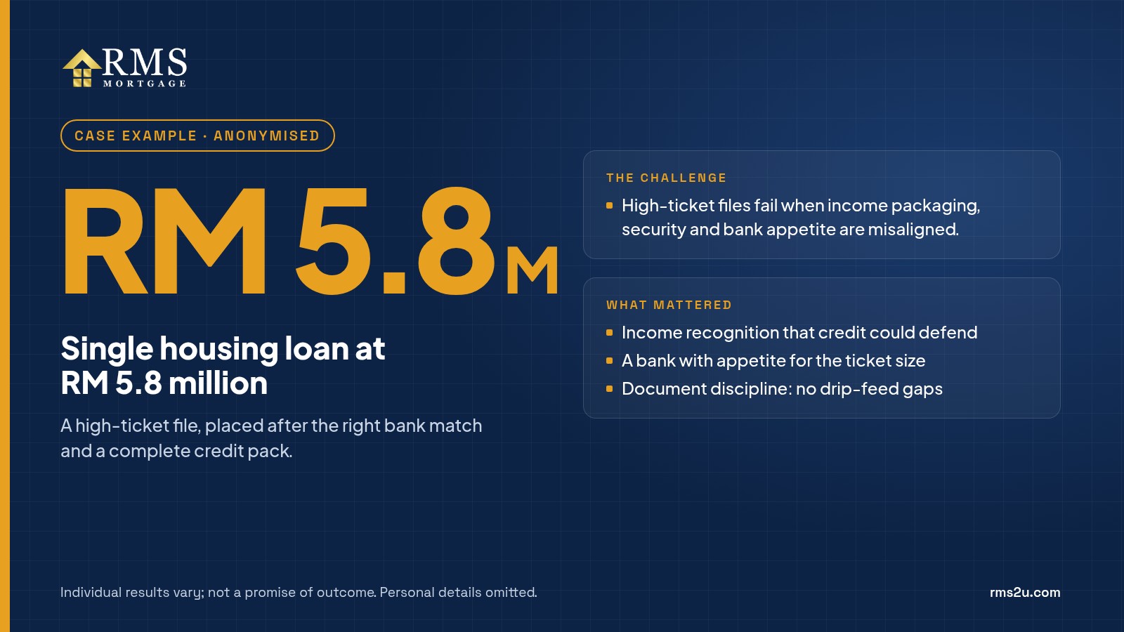 RM 5.8M single housing loan case panel